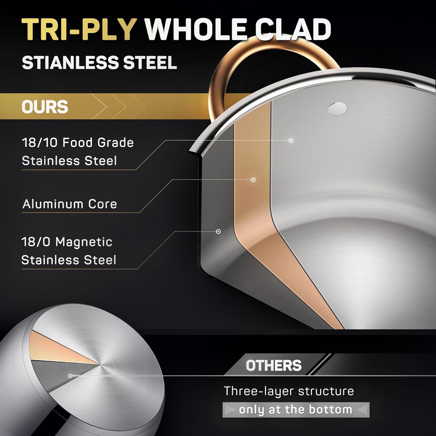 Ciwete 11-Piece Tri-Ply Stainless Steel Set